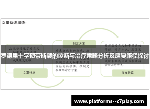 罗德里十字韧带断裂的诊断与治疗策略分析及康复路径探讨 罗德里十字韧带断裂的诊断与治疗策略分析及康复路径探讨