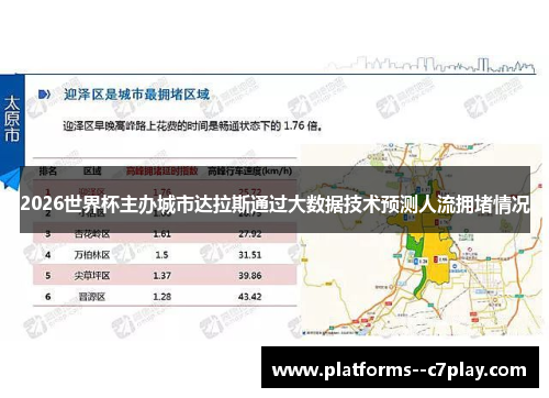 2026世界杯主办城市达拉斯通过大数据技术预测人流拥堵情况