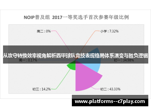 从攻守转换效率视角解析西甲球队竞技表现格局体系演变与胜负逻辑